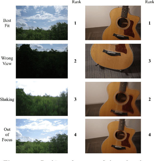 Figure 2 for Photo Rater: Photographs Auto-Selector with Deep Learning