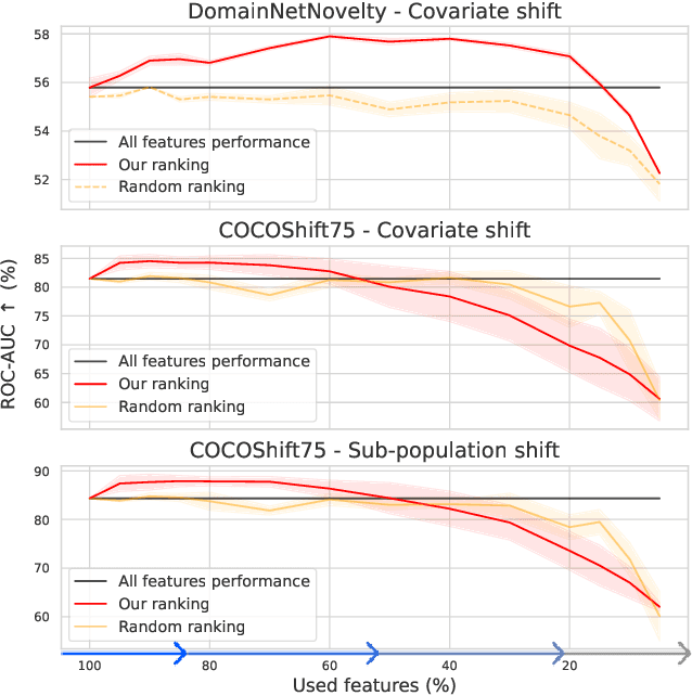 Figure 2 for Environment-biased Feature Ranking for Novelty Detection Robustness