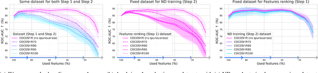 Figure 3 for Environment-biased Feature Ranking for Novelty Detection Robustness