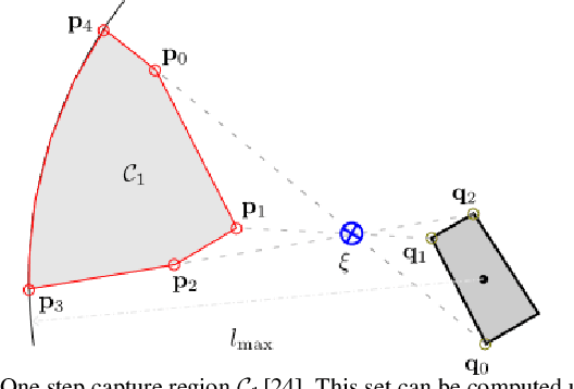 Figure 2 for Reachability Aware Capture Regions with Time Adjustment and Cross-Over for Step Recovery