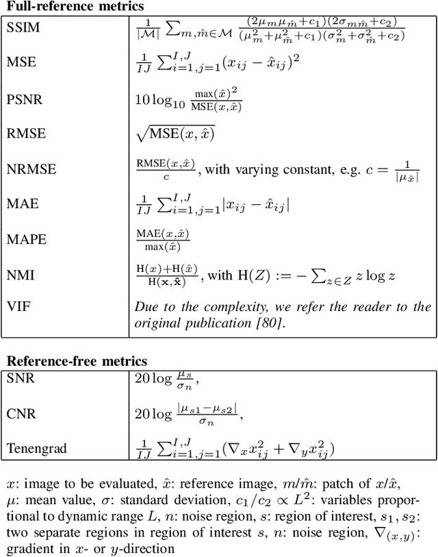 Figure 3 for Deep Learning for Retrospective Motion Correction in MRI: A Comprehensive Review