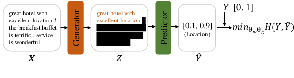 Figure 1 for MGR: Multi-generator based Rationalization