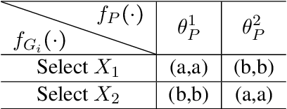 Figure 3 for MGR: Multi-generator based Rationalization