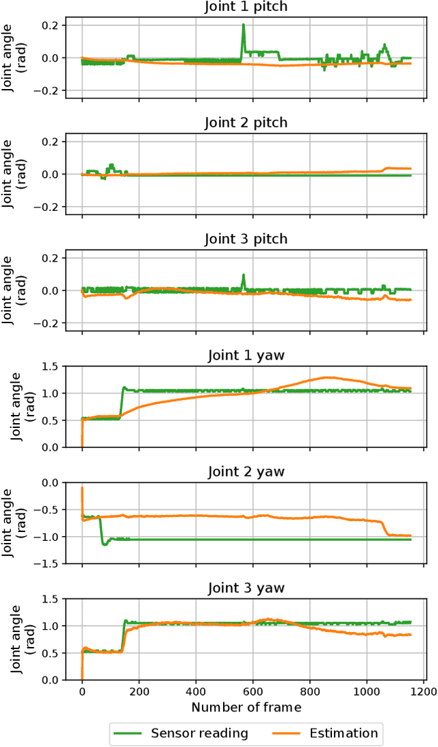 Figure 3 for Tracking Snake-like Robots in the Wild Using Only a Single Camera