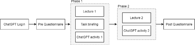 Figure 1 for Learning to Prompt in the Classroom to Understand AI Limits: A pilot study