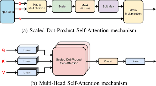 Figure 1 for TFBEST: Dual-Aspect Transformer with Learnable Positional Encoding for Failure Prediction