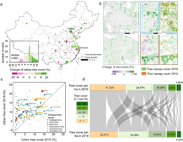 Figure 4 for Mega-cities dominate China's urban greening