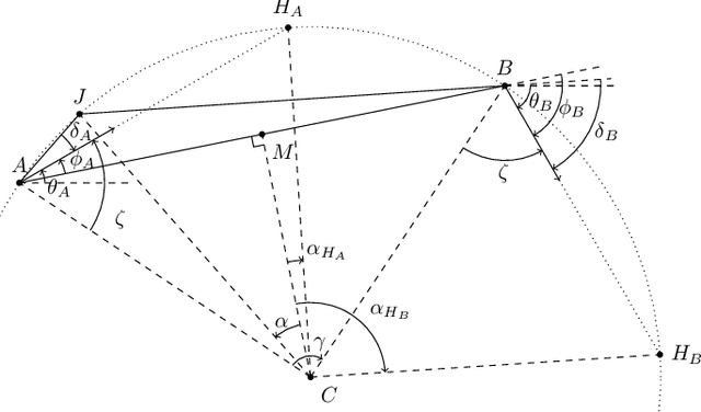 Figure 4 for Efficient Collision Detection Oriented Motion Primitives for Path Planning