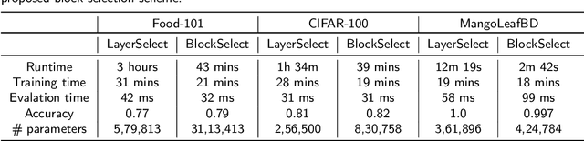 Figure 1 for Speeding Up EfficientNet: Selecting Update Blocks of Convolutional Neural Networks using Genetic Algorithm in Transfer Learning