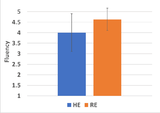 Figure 4 for Can Robotic Experimenters help improve HRI Experiments? An Experimental Study