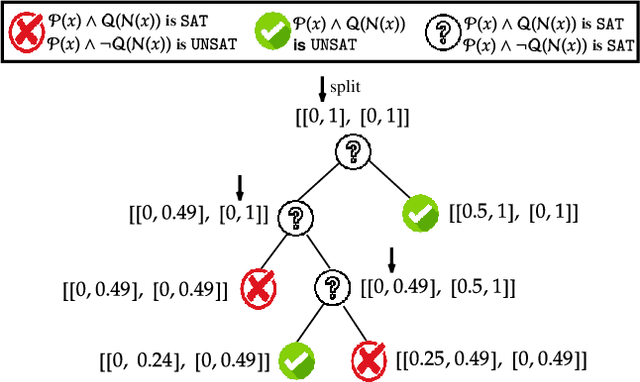 Figure 3 for Enumerating Safe Regions in Deep Neural Networks with Provable Probabilistic Guarantees