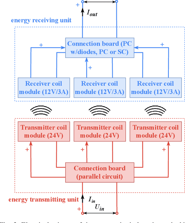 Figure 3 for Design and Validation of a Wireless Drone Docking Station
