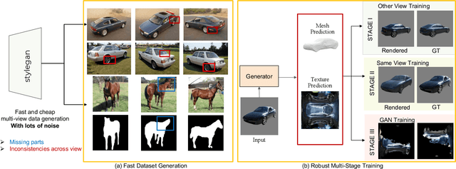 Figure 2 for Progressive Learning of 3D Reconstruction Network from 2D GAN Data
