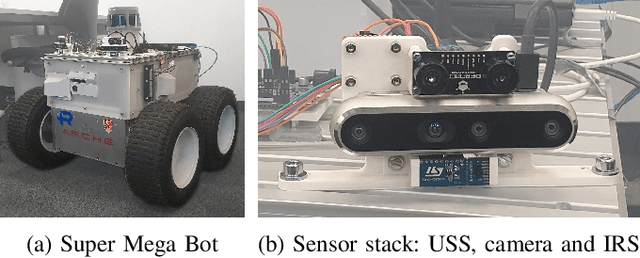 Figure 2 for VIRUS-NeRF -- Vision, InfraRed and UltraSonic based Neural Radiance Fields