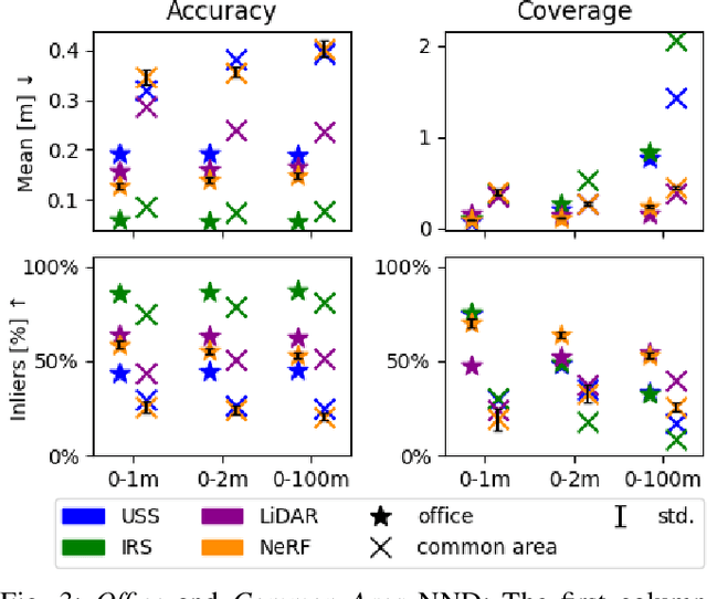 Figure 3 for VIRUS-NeRF -- Vision, InfraRed and UltraSonic based Neural Radiance Fields