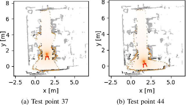 Figure 4 for VIRUS-NeRF -- Vision, InfraRed and UltraSonic based Neural Radiance Fields