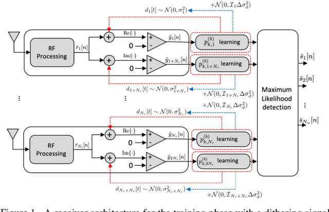 Figure 1 for Adaptive Learning-Based Detection for One-Bit Quantized Massive MIMO Systems