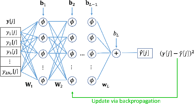 Figure 3 for Adaptive Learning-Based Detection for One-Bit Quantized Massive MIMO Systems