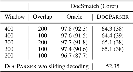 Figure 2 for Slide, Constrain, Parse, Repeat: Synchronous SlidingWindows for Document AMR Parsing