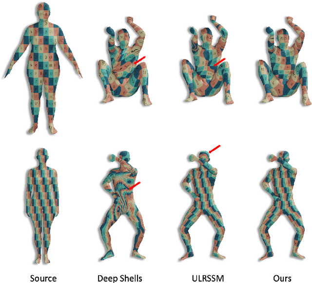 Figure 3 for Integrating Efficient Optimal Transport and Functional Maps For Unsupervised Shape Correspondence Learning