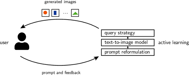 Figure 4 for The Infinite Index: Information Retrieval on Generative Text-To-Image Models