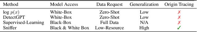 Figure 2 for Origin Tracing and Detecting of LLMs