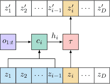 Figure 1 for Deep Normalizing Flows for State Estimation