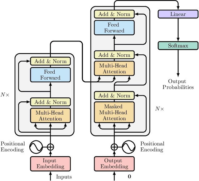 Figure 2 for Deep Normalizing Flows for State Estimation