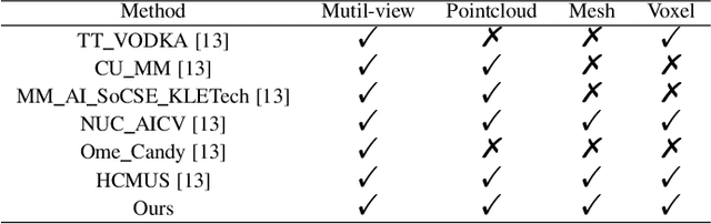 Figure 4 for Reinforcement Learning Based Multi-modal Feature Fusion Network for Novel Class Discovery