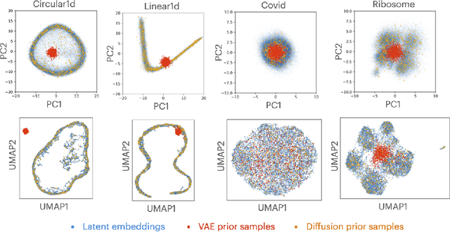 Figure 3 for Latent Space Diffusion Models of Cryo-EM Structures