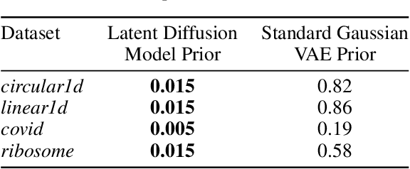 Figure 2 for Latent Space Diffusion Models of Cryo-EM Structures