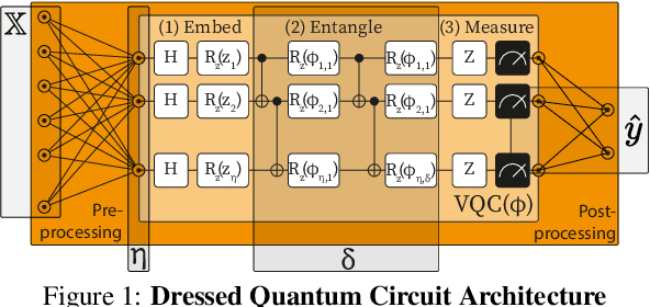 Figure 1 for SEQUENT: Towards Traceable Quantum Machine Learning using Sequential Quantum Enhanced Training