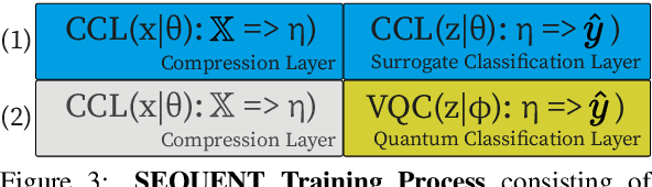 Figure 3 for SEQUENT: Towards Traceable Quantum Machine Learning using Sequential Quantum Enhanced Training