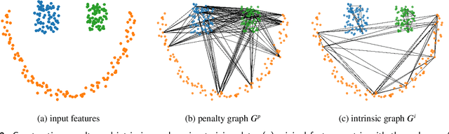 Figure 2 for Graph Construction using Principal Axis Trees for Simple Graph Convolution
