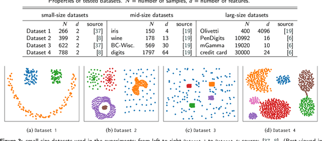 Figure 3 for Graph Construction using Principal Axis Trees for Simple Graph Convolution