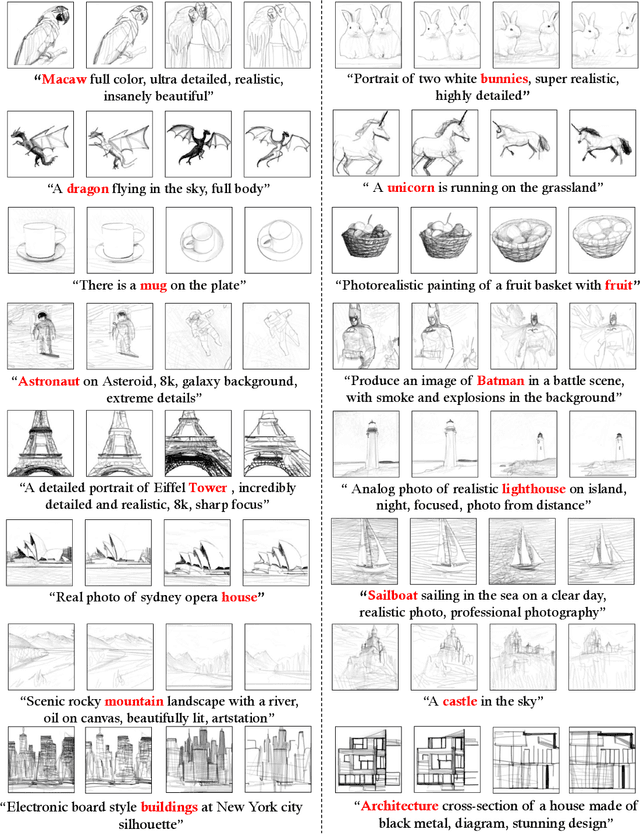 Figure 2 for DiffSketcher: Text Guided Vector Sketch Synthesis through Latent Diffusion Models