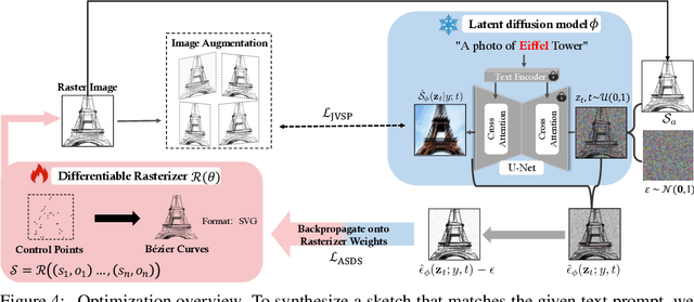 Figure 4 for DiffSketcher: Text Guided Vector Sketch Synthesis through Latent Diffusion Models