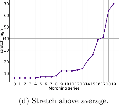 Figure 4 for tsMorph: generation of semi-synthetic time series to understand algorithm performance