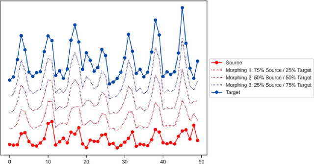Figure 1 for tsMorph: generation of semi-synthetic time series to understand algorithm performance