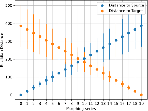 Figure 3 for tsMorph: generation of semi-synthetic time series to understand algorithm performance