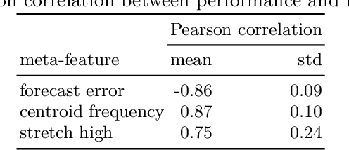 Figure 2 for tsMorph: generation of semi-synthetic time series to understand algorithm performance