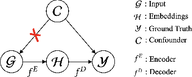 Figure 1 for CASPER: Causality-Aware Spatiotemporal Graph Neural Networks for Spatiotemporal Time Series Imputation