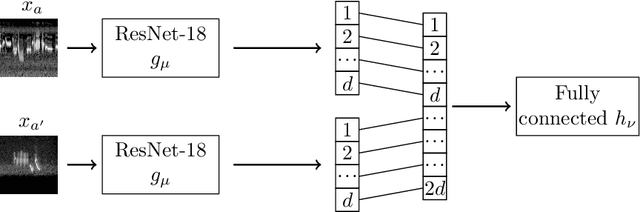 Figure 3 for Correlation Clustering of Bird Sounds