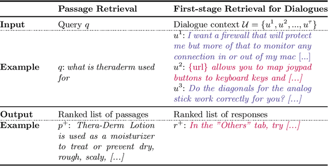 Figure 1 for Do the Findings of Document and Passage Retrieval Generalize to the Retrieval of Responses for Dialogues?