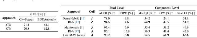 Figure 2 for Open-World Semantic Segmentation Including Class Similarity