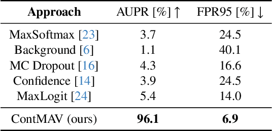 Figure 4 for Open-World Semantic Segmentation Including Class Similarity