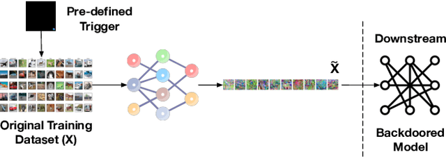 Figure 3 for Backdoor Attacks Against Dataset Distillation