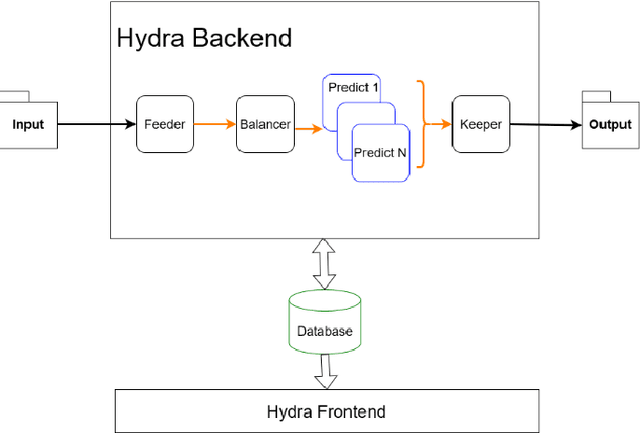 Figure 1 for Hydra: Computer Vision for Data Quality Monitoring