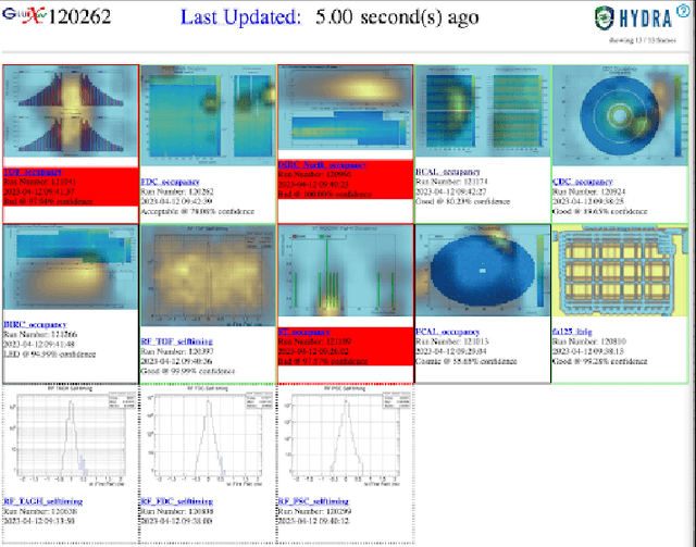 Figure 4 for Hydra: Computer Vision for Data Quality Monitoring
