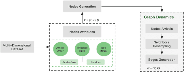 Figure 1 for Modeling Multi-Dimensional Datasets via a Fast Scale-Free Network Model